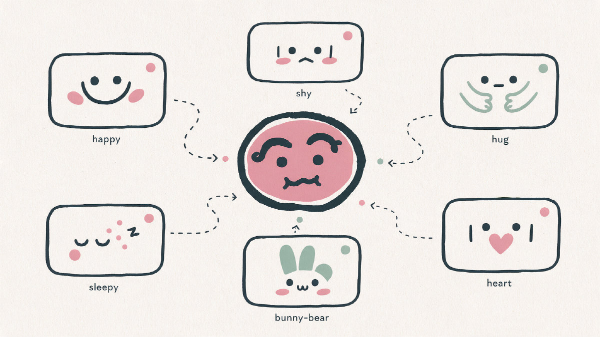 Diagram of six cute kaomoji mood categories: happy, shy, hug, sleepy, heart, and animal style